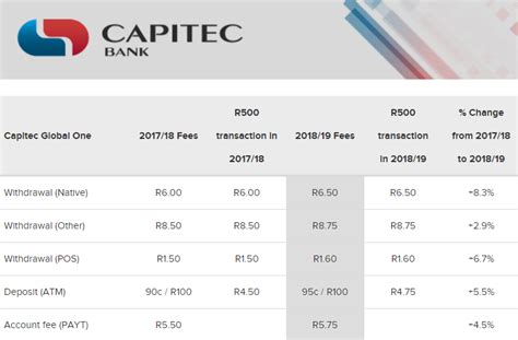 capitec internet banking fees